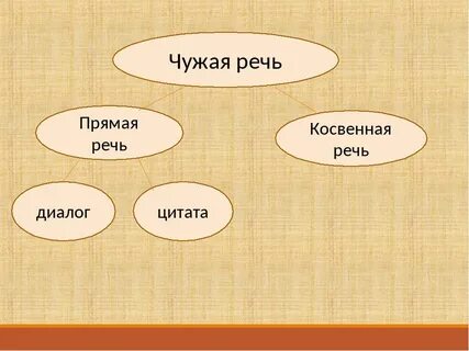 1 чужая речь это