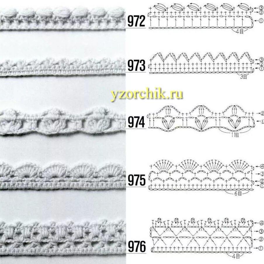 Кайма обвязка изделий крючком. Схемы обвязки края изделия крючком горловины. Кружевная обвязка крючком края изделия схемы. Обвязка тесьма тесьма крючком. Вязание крючком горловина обвязка схемы.