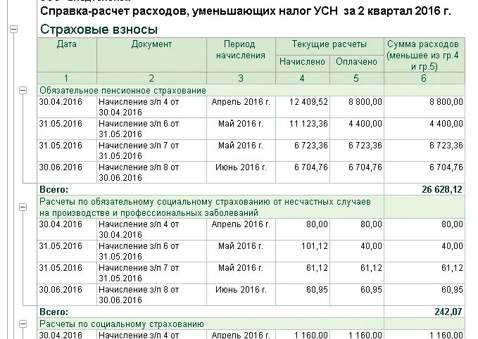 Таблица расчета налогов ИП УСН доходы. Таблица страховых взносов для ИП на УСН. Как рассчитать страховые взносы. Как посчитать налоги ИП на УСН.