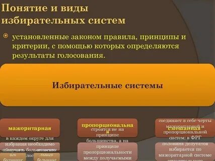 Понятие выбора и его виды
