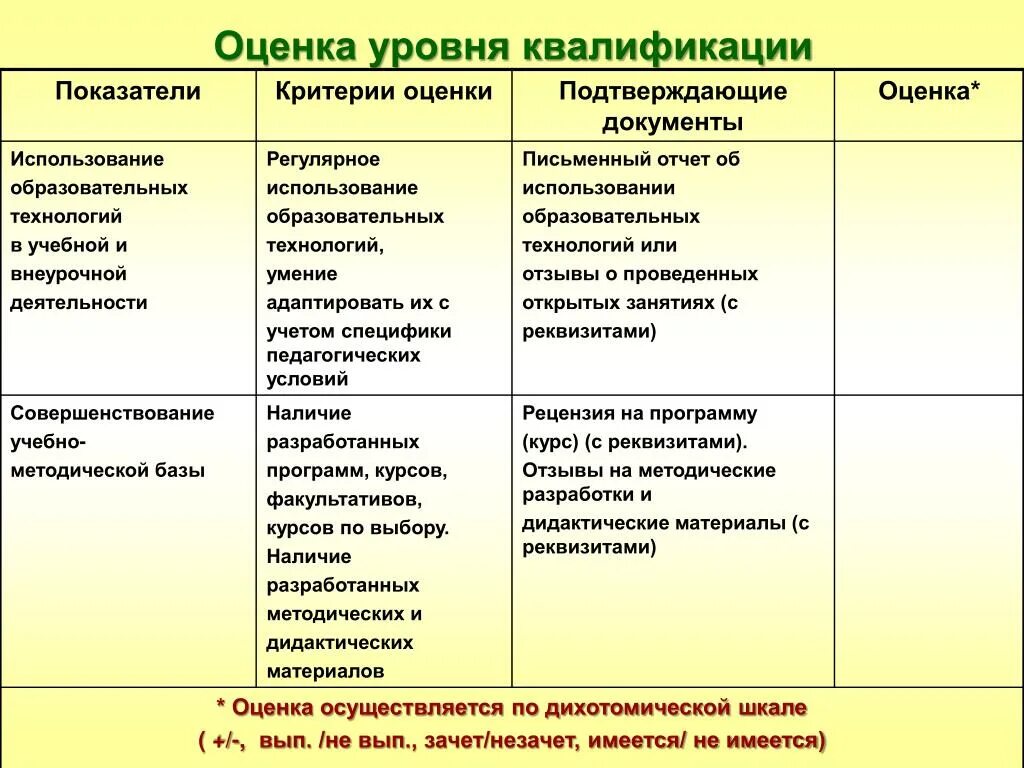 1 квалификационный уровень. Уровни квалификации. Уровень квалификации 5. 7 Уровень квалификации. Уровни квалификации персонала.