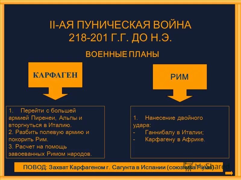 Дата начала пунических войн. Войны Рима с Карфагеном 5 класс таблица.