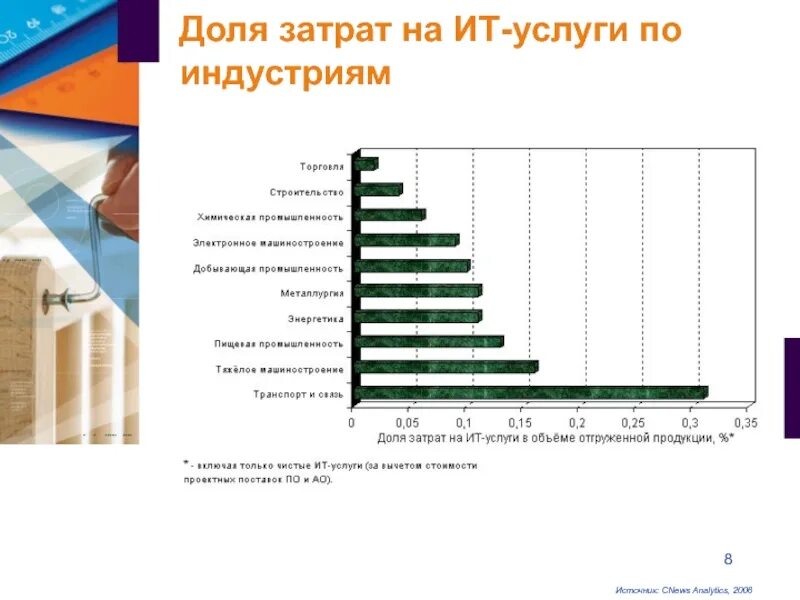 Рынок в россии проблемы и перспективы. Что такое расходы на информационные услуги. Типы затрат на информационные технологии.