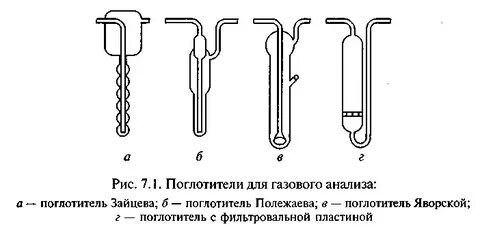 Отбор и анализ проб газовоздушной среды
