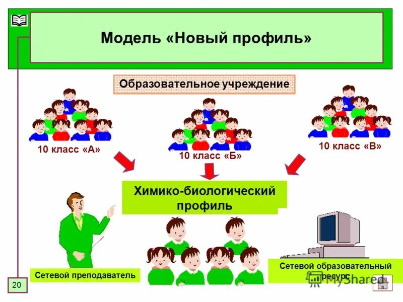 Сеть образовательных школ