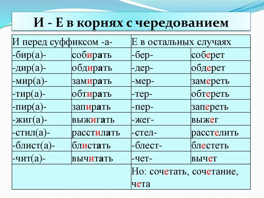 Заревой чередующаяся гласная. Правило е и в корнях с чередованием. Чередование гласных е и в корне правило. Корни с чередованием е-и таблица. Корни с чередованием гласных е и.