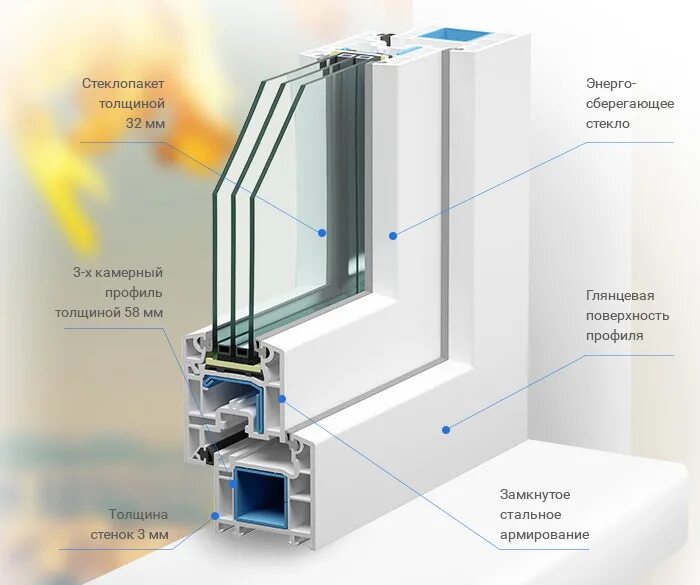 Профиль VEKA Euroline 58. Профиль WHS Halo 72. VEKA 58 профиль. VEKA Euroline окна. Профиль окон веко