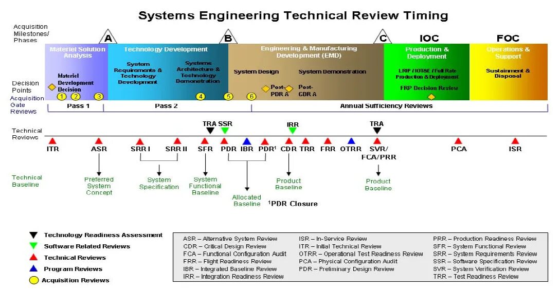 Аукцион детектор. Engineering Systems. Critical Design Review что это. System Design Review. PDR И cdr этапы разработки.