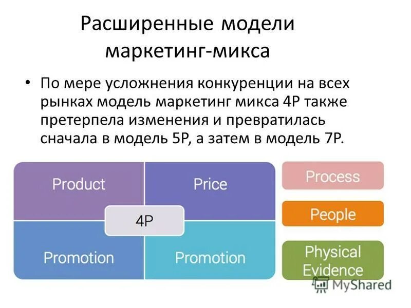 Модель маркетинг микс. Комплекс маркетинга маркетинг микс. Расширенный маркетинг микс. Расширенная модель маркетинг-микса. Расширенные модели маркетинга микса.