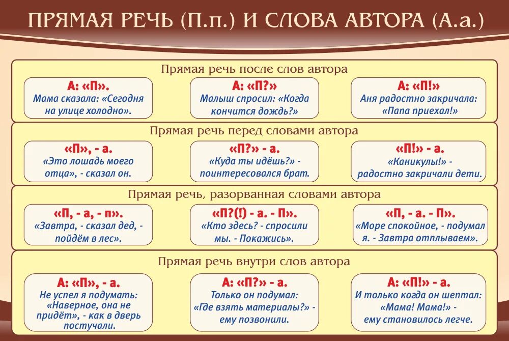 Прямая речь где ставится тире. Слова автора и прямая речь. Прямая печи и слова автора. Что такое Слава автора и прямая реч. Слава автора прямая речь.