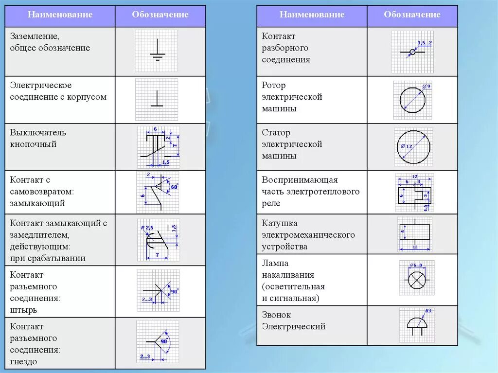 Буквенное обозначение трансформатора на схеме. Высоковольтный трансформатор обозначение на схеме. Обозначение силовых трансформаторов на электрических схемах. Обозначение трансформаторов тока на принципиальной схеме.