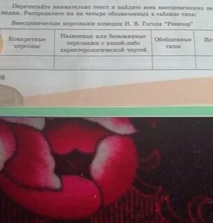 Внимательно перечитайте главу новый взгляд где ее