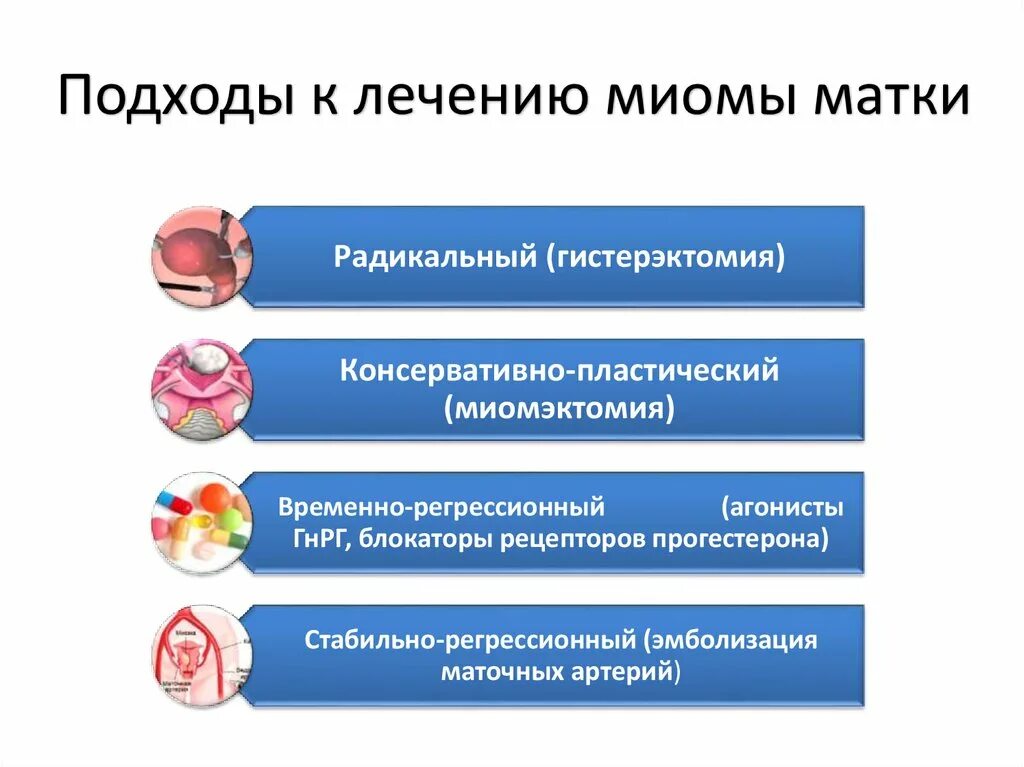 Методы обследования миомы матки. Миома матки лекарства. Миома матки этиология и патогенез. Как вылечить матку без операции