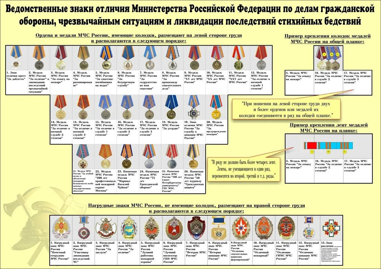 Ношение ведомственных знаков отличия