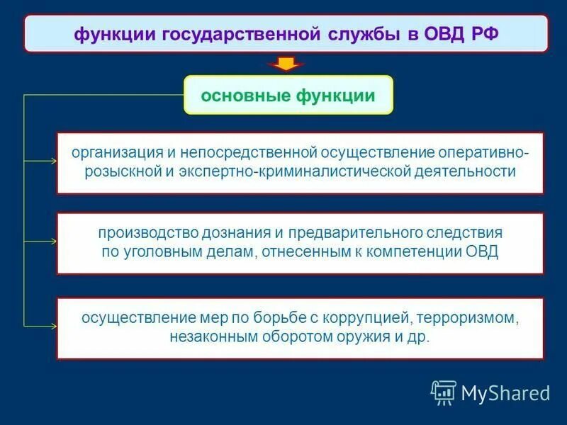 Органы внутренних дел учебное пособие