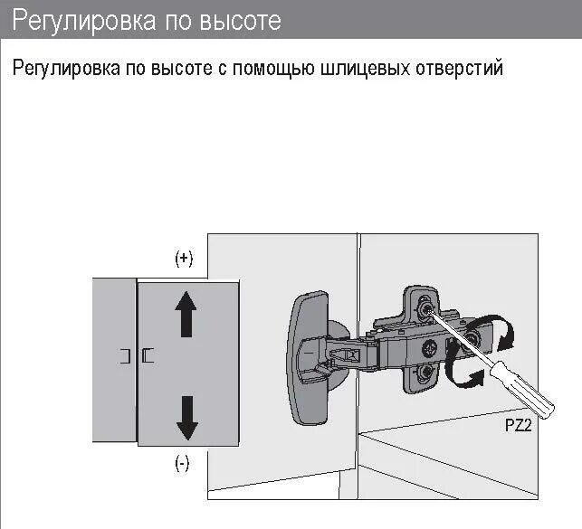 Регулировка двери высоте. Регулировка мебельных шарниров. регулировка мебельных дверных петель. регулировка петель мебельных дверей. схема регулировки мебельных петель.