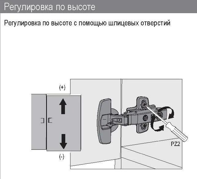 Как отрегулировать петли кухонных шкафов. Регулировка мебельных шарниров. Регулировка мебельных дверных петель. Регулировка петель мебельных дверей. Схема регулировки мебельных петель.