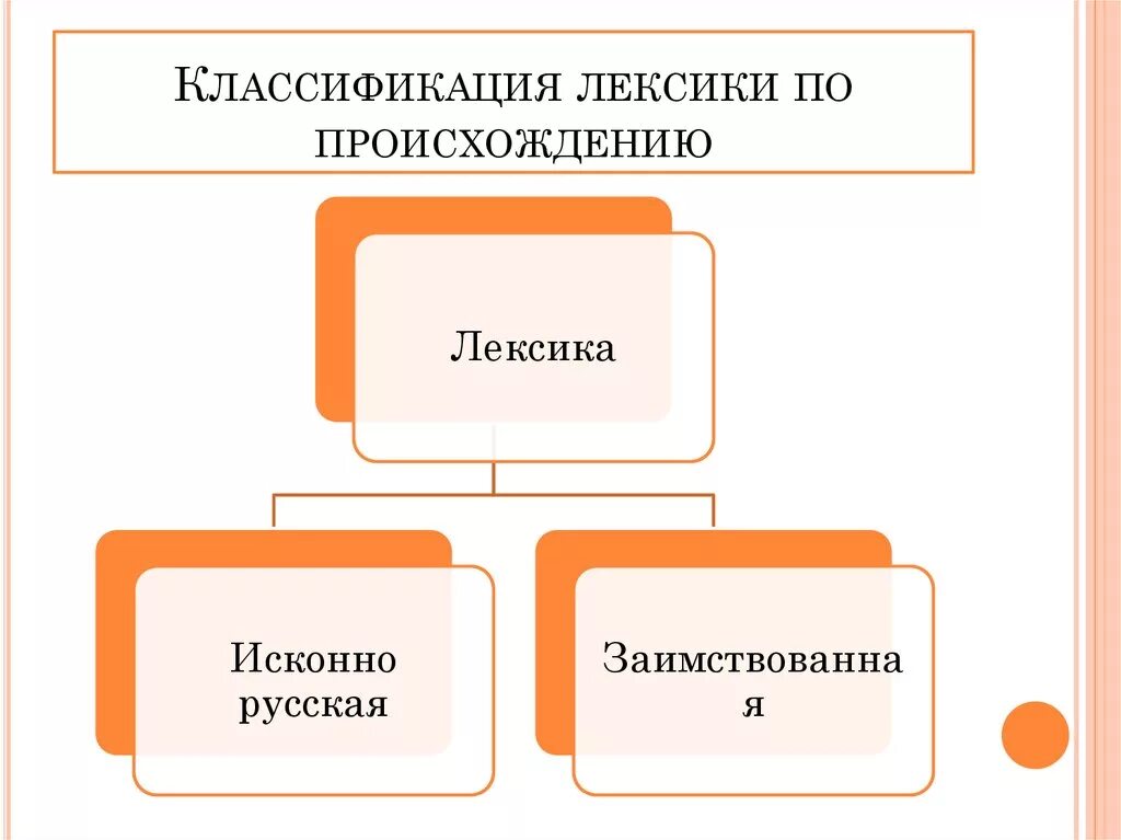 Обычная лексика. Классификация лексикологии. Классификация русской лексики. Классификация лексики по происхождению. Происхождение лексики.