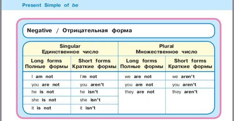 Полная форма в русском языке. I'D полная форма. Формы слова Wake up. Полная форма b += 7. We've полная форма.