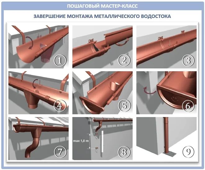 Установка водостока для крыши. Монтаж металлических кронштейнов для желоба водостока. Монтаж оцинкованной водосточной системы своими руками. Соединение сливных труб водослива. Соединение желоба водостока между собой.