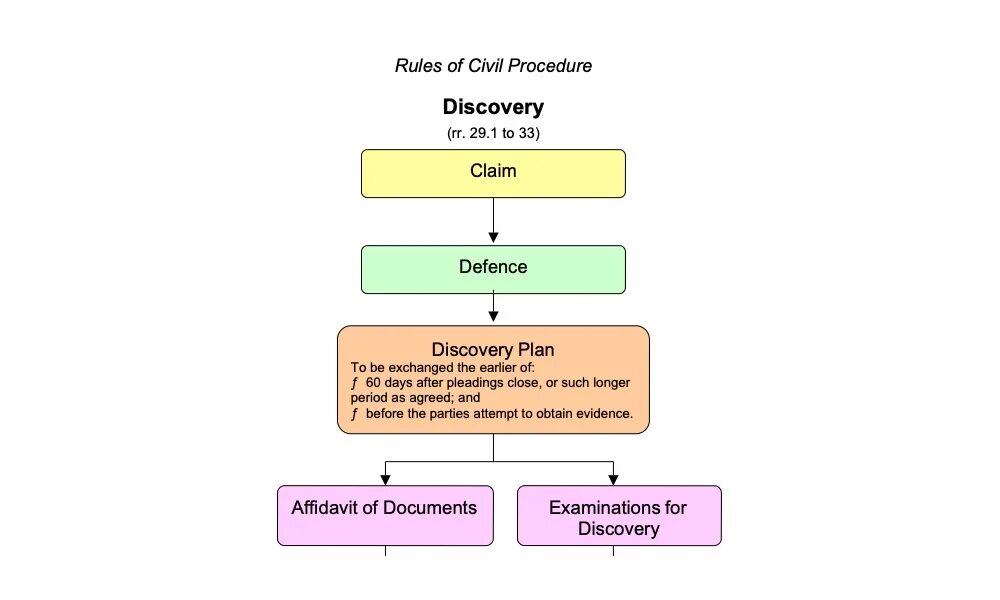 Civil procedure. Civil procedure Rules. Federal Rules of Civil procedure. Civil procedure Rules England. План по теме гражданский процесс