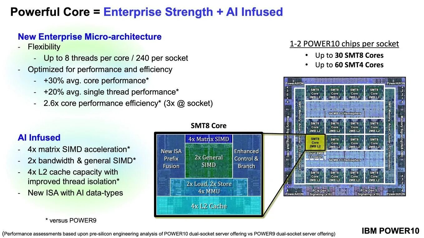 Power processor. Ibm power 10. ibm power cpu. ibm power processor. презентация процессор ibm power 10.