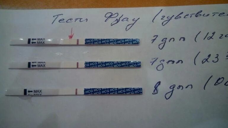 Frautest после подсадки эмбрионов. Тесты после криопереноса. Тесты после подсадки эмбрионов. Тест на беременность после эко. 7 день после криопереноса