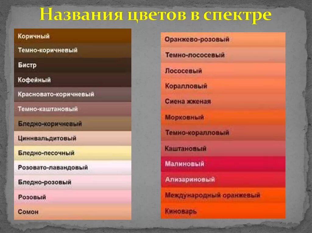 Цветные названия. Названия цветов и оттенков. Названия цветовых оттенков с картинками. Цветовая палитра с названиями. Названия разных цветов и оттенков.