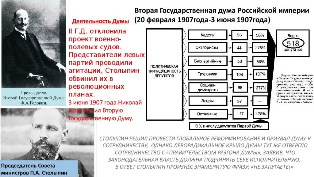 Председатель первой российской думы. Председатель 4 государственной Думы Столыпин. Муромцев государственная Дума. Государственная Дума Российской империи Муромцев.