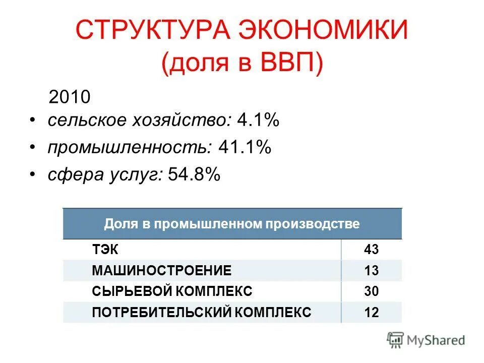 отраслевая структура экономики россии. структура хозяйства тест. отраслевая структура хозяйства региона центральная россия диаграмма. структура хозяйства тест. отраслевая структура эко.