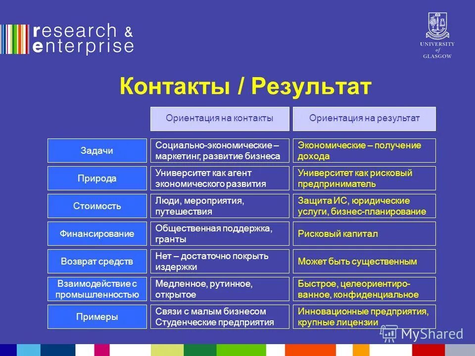 университет примеры