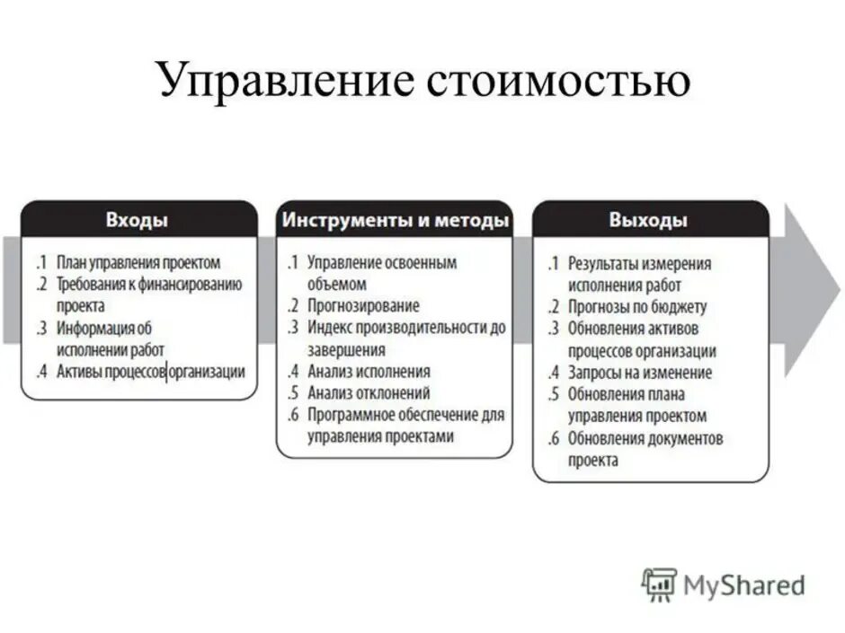 Методы управления ценой