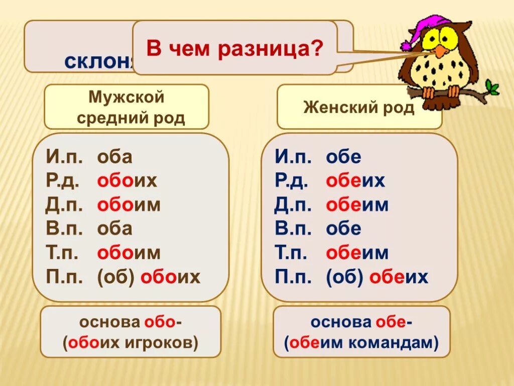 Урок 6 класс собирательные числительные их склонение. Склонение числительных оба обе. Склонение собирательных числительных. Оба как склоняется. Просклонять оба обе.