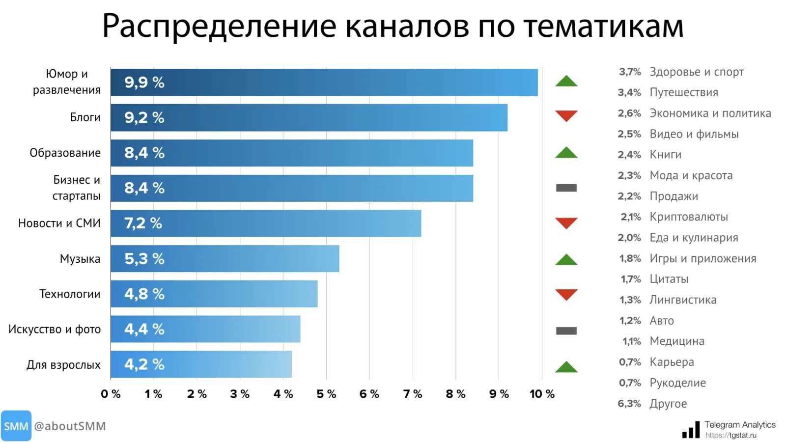 Японские тг каналы. Телеграмм канал. Популярная тематика. Статистика телеграмм канала. Статистика телеграмм тематики.