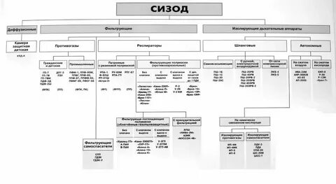 Классификация сизод по принципу действия