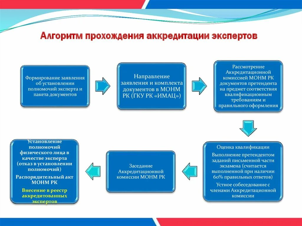 Где можно пройти аккредитацию