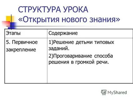 Урок открытия новых знаний этапы