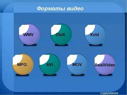 Видеоролик какие форматы