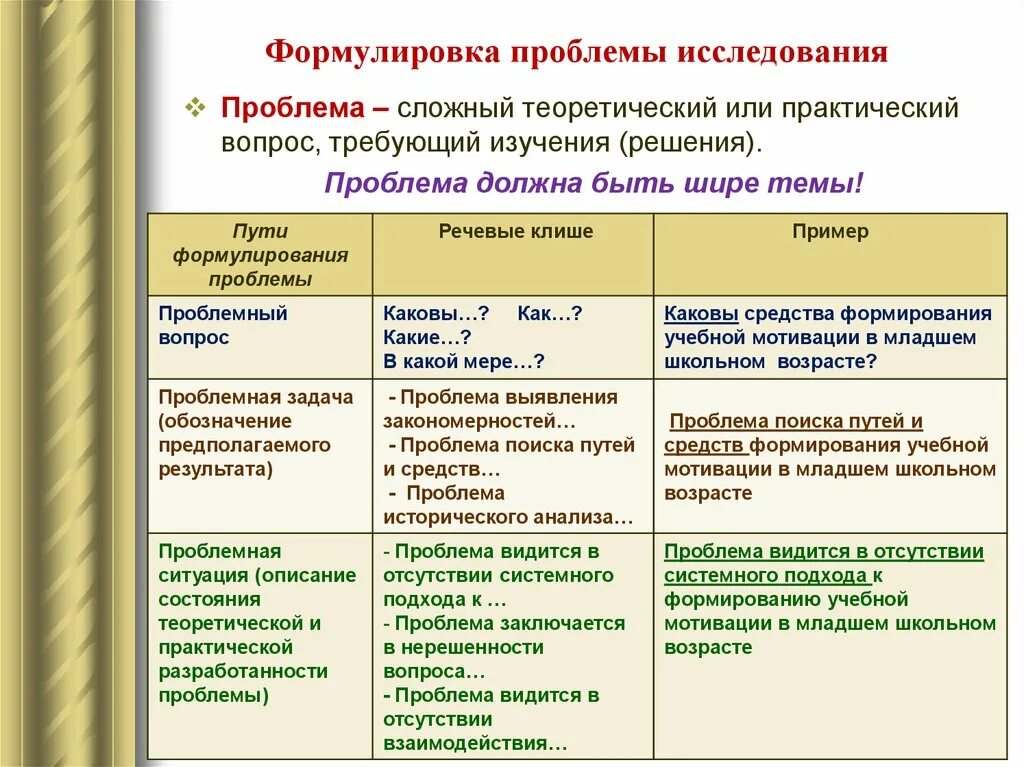 Проблема в проекте как сформулировать. Формулировка проблемы пример. Проблема исследования примеры. Проблема в исследовательской работе пример. Проблема исследования примеры формулировки.