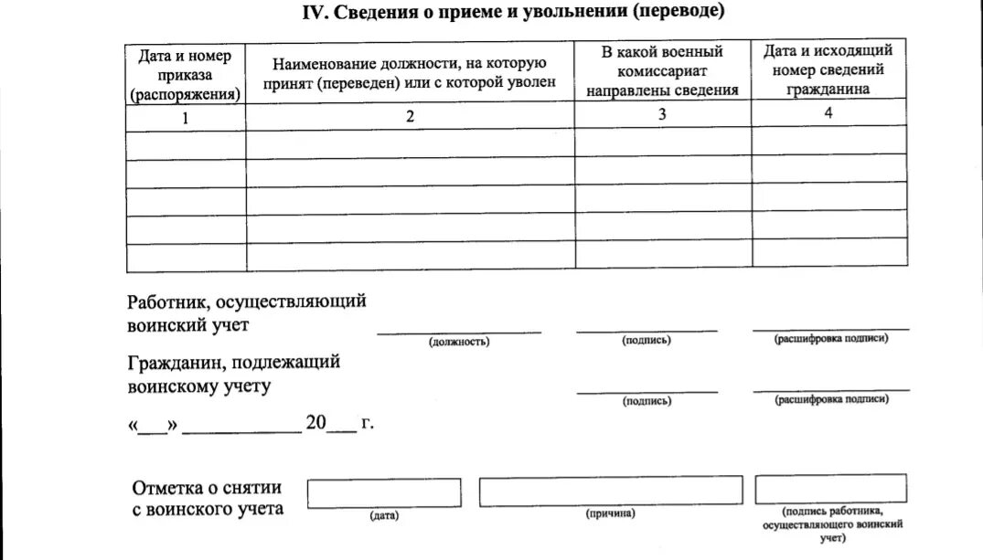 Приказ 700 о воинском учете с изменениями