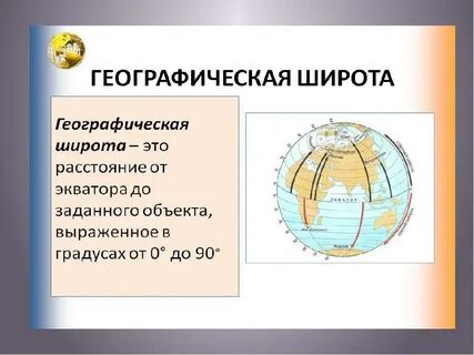 Географические координаты города москва 5 класс география