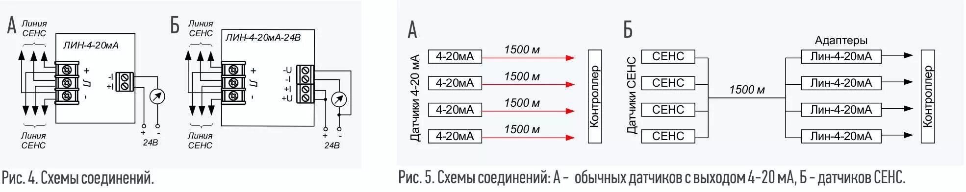 Токовые датчики с выходом 4...20ма. Адаптер Лин-4-20ма-24в-din. Токовый датчик давления 4-20 ма. Токовая петля датчик давления.