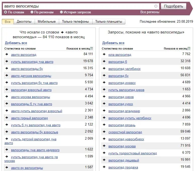 Популярные товары по запросу. Популярные запросы. Самые запрашиваемые товары. Самые популярные товары на авито. Самые продаваемые товары на авито.