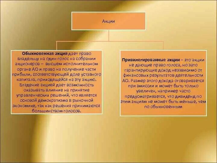 Обыкновенные акции право голоса. Обыкновенная акция дает акционеру право. Права владельца обыкновенной акции. Обыкновенная акция ценная бумага права владельца.