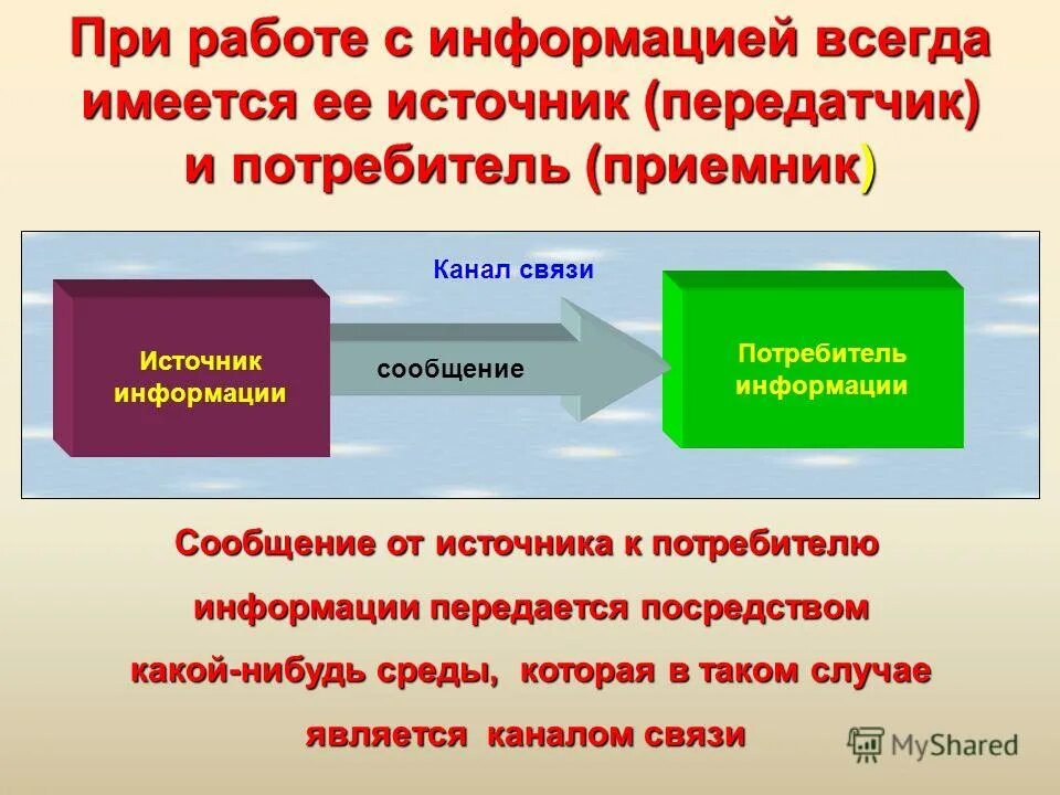 Источники передачи информации. Каналы передачи информации канал. Как происходит передача формаций. Схема передачи информации от источника к приемнику. Сторона которая передает информацию.