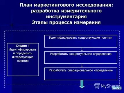 3 маркетинговые исследования