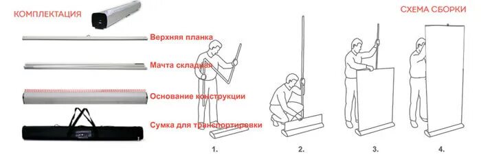 Устройство баннера. Схема сборки ролл апа. Ролл ап конструкция. Roll up конструкция. Баннер ролл ап.