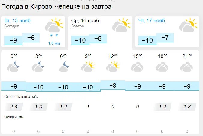 Погода кирово чепецк. Температура погода. Погода Кирово-Чепецк на 3. Погода солнце. Погода на 19 ноября.