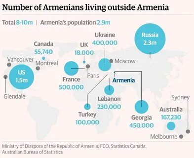 Сколько армения в мире