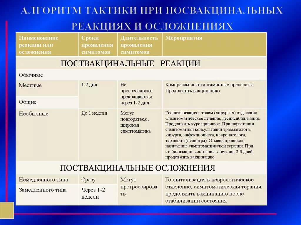 Общая реакция на вакцину. Классификация поствакцинальныхмреакций. Реакции и осложнения после проведения профилактических прививок. Неспецифической общей реакцией после вакцинации. Реакции и осложнения на прививку..